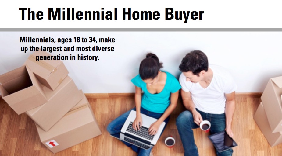 5 Things Millennials Need to Know When Buying Real Estate