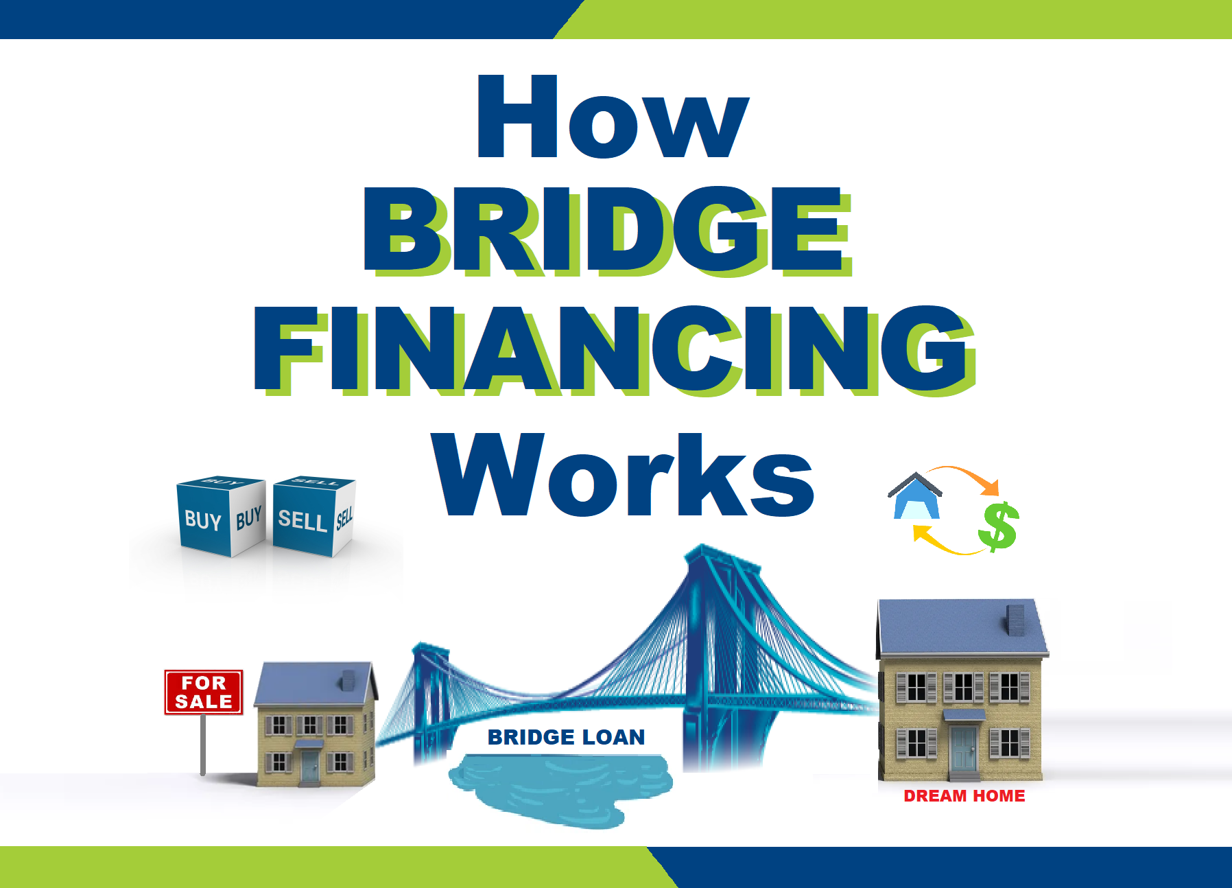 How Bridge Financing Works