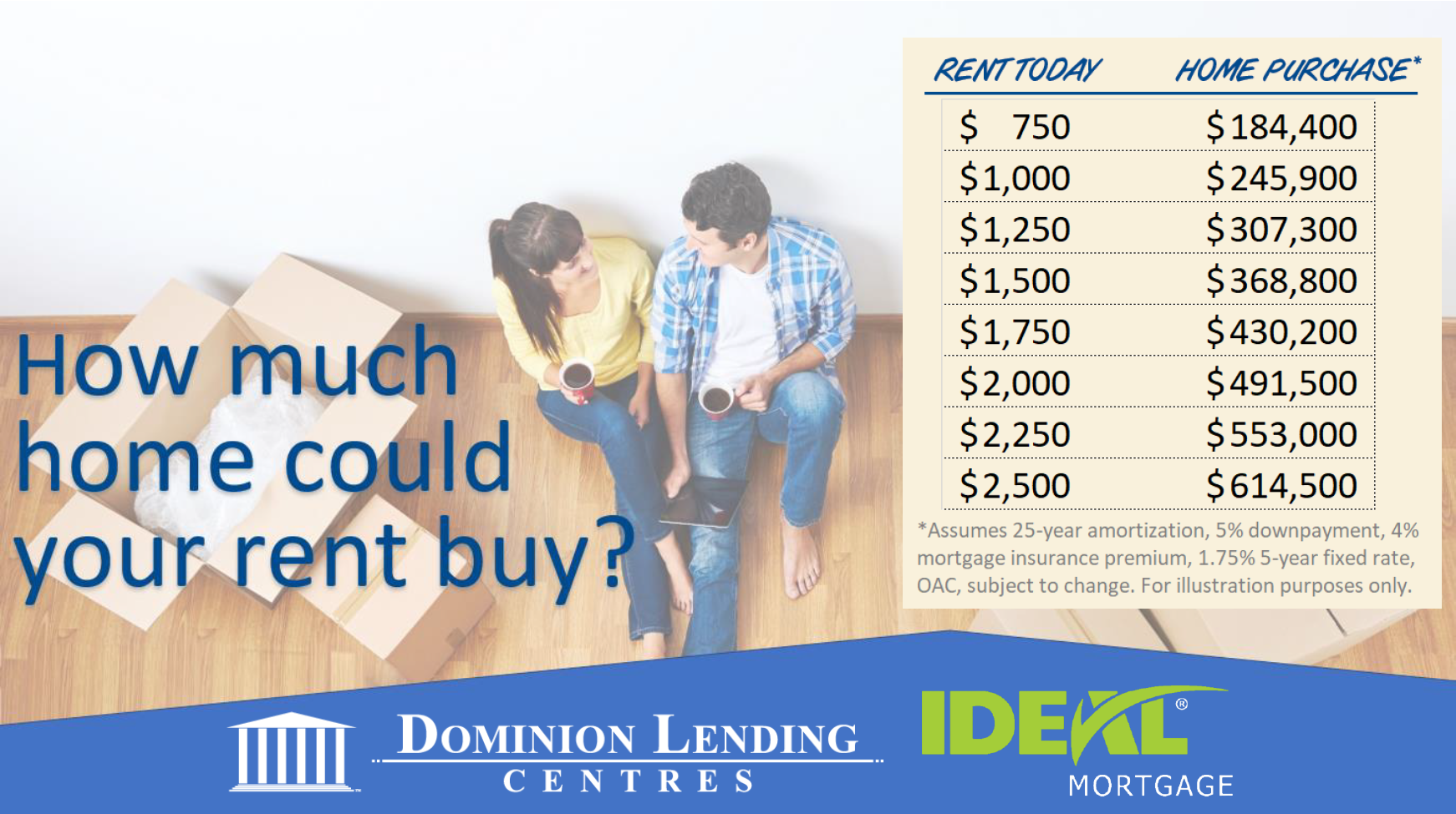 How Much Home Could Your Rent Buy? 